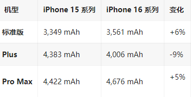 红塔苹果16维修分享iPhone16/Pro系列机模再曝光