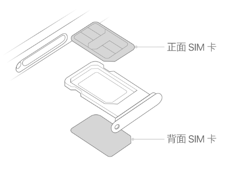 红塔苹果15维修分享iPhone15出现'无SIM卡'怎么办 