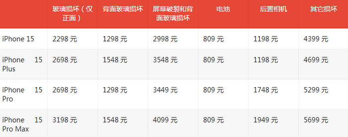 红塔苹果15维修站中心分享修iPhone15划算吗